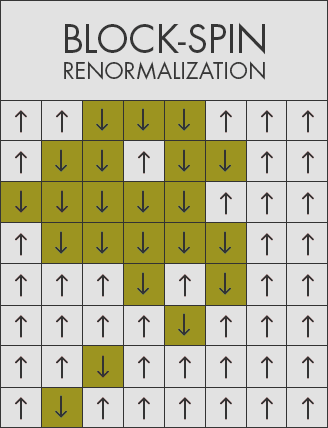 Block-Spin-Renormalization-Gif